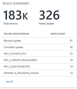Feature Update Build Summary