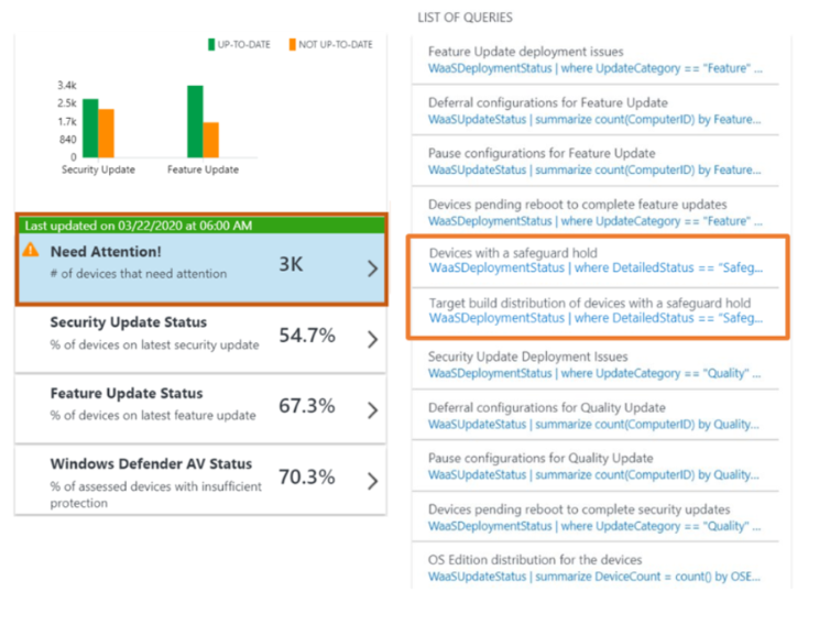 Left pane showing Need Attention, Security update status, feature update status, and Windows Defender AV status, with Need Attention selected. Right pane shows the list of queries relevant to the Need Attention status, with "Devices with a safeguard hold" and "Target build distribution of devices with a safeguard hold" queries highlighted