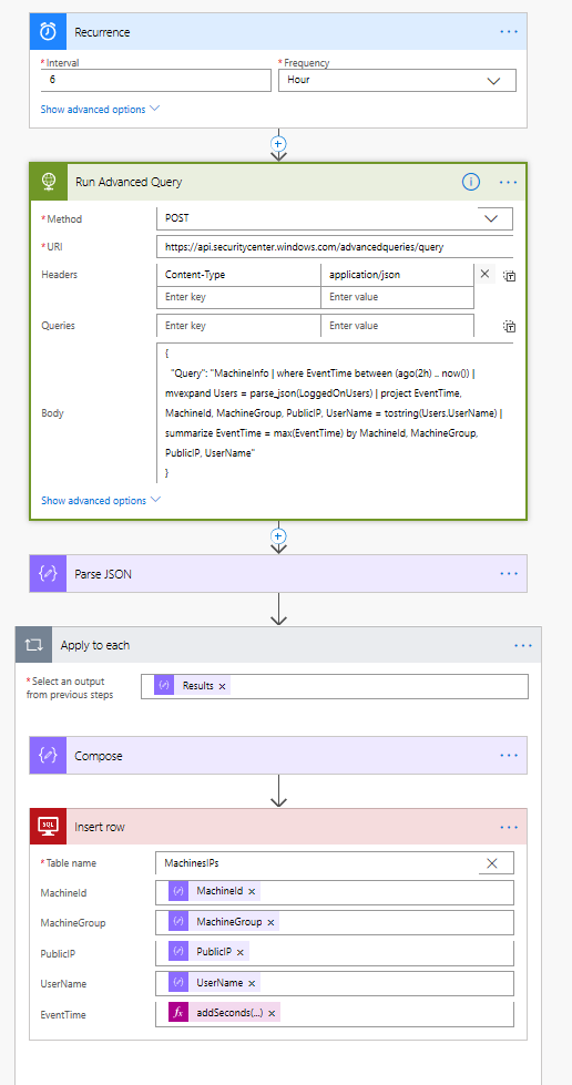 Image of E2E flow