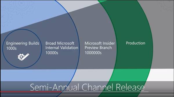 YouTube video of Michael Niehouse explaining how the Semi-Annual Channel works