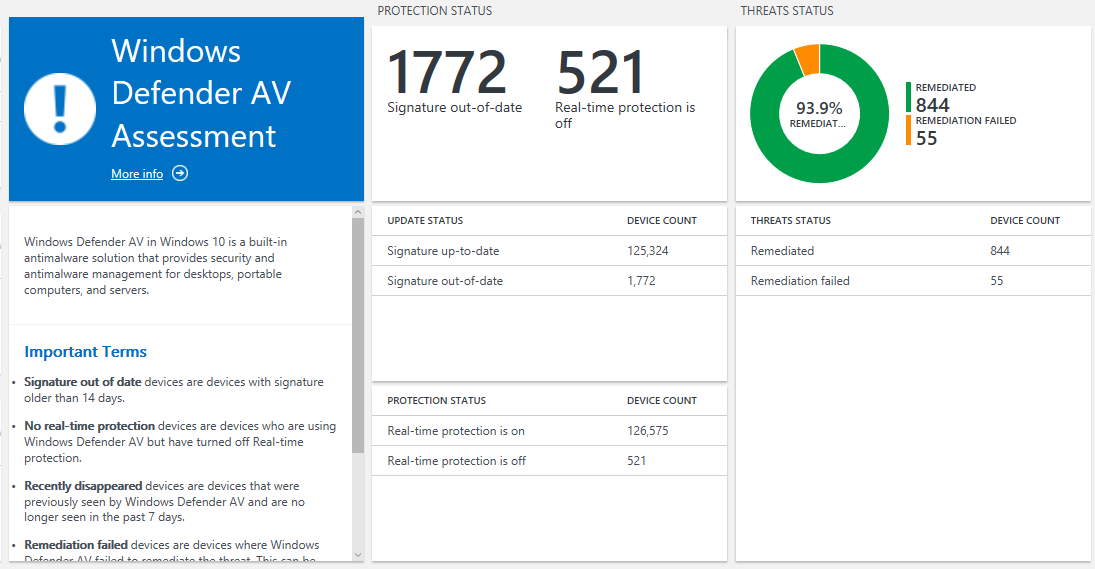 Windows Defender Antivirus Assessment blade in Update Compliance