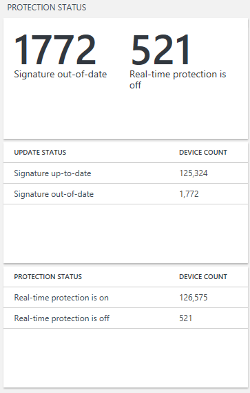 Windows Defender Antivirus protection status in Update Compliance