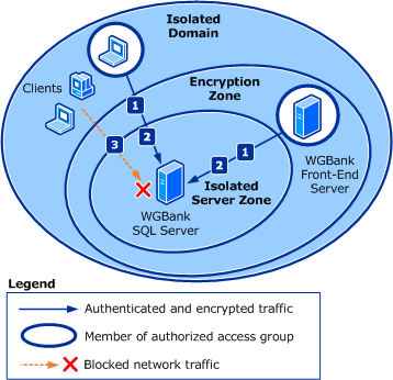 isolated server example.