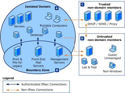 isolated domain boundary zone.