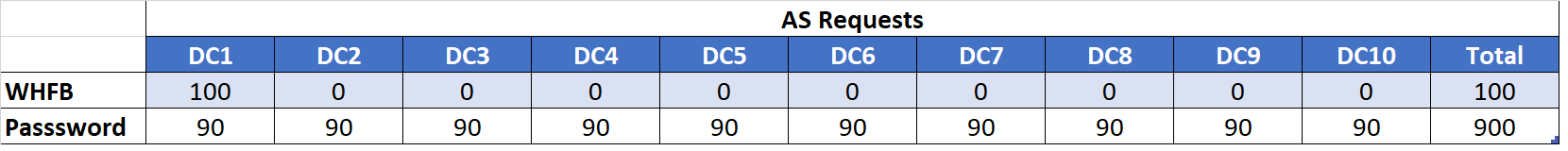dc-chart2
