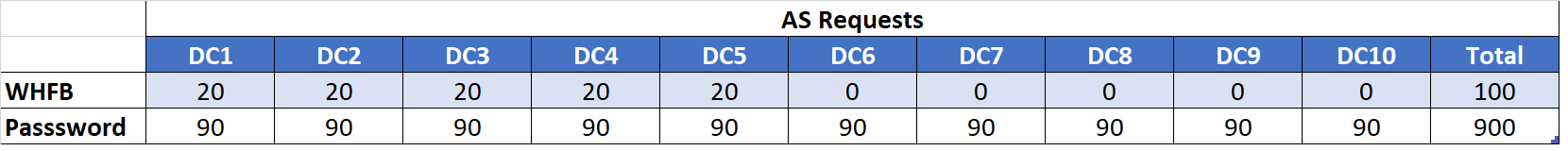 dc-chart4