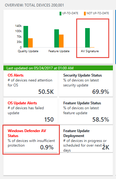 verview blade showing a summary of key Windows Defender Antivirus issues