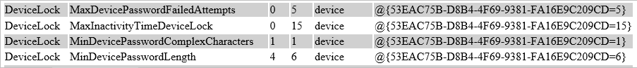 Policies applied by a configuration source