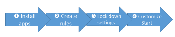 install create lockdown customize