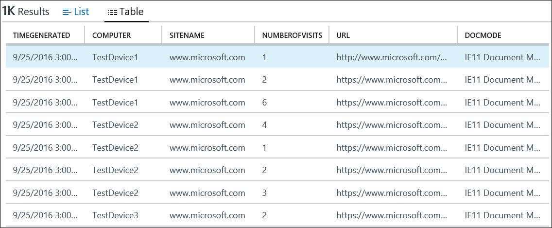 Site domain detail