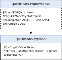 crypto set object