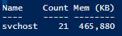 Memory utilization for grouped services