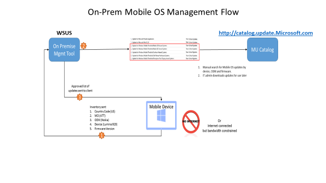 mdm device update management screenshot