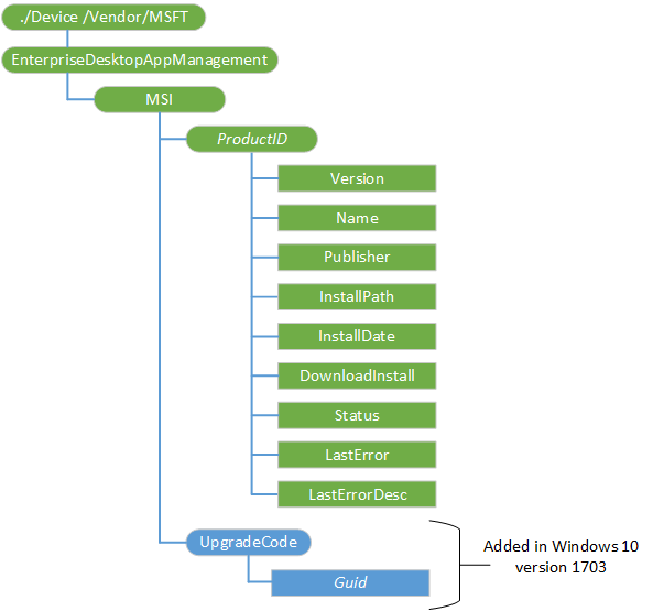 enterprisedesktopappmanagement csp