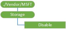 provisioning-csp-storage