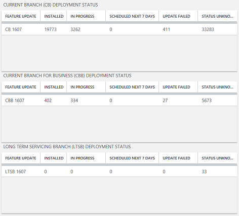 CB deployment status