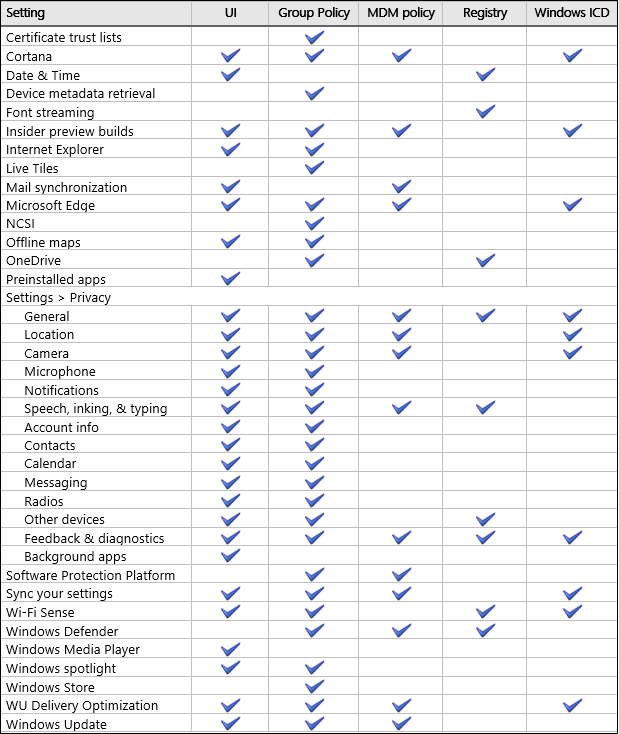 Management settings table