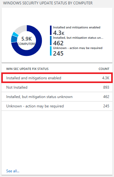 Spectre-Meltdown antivirus blade