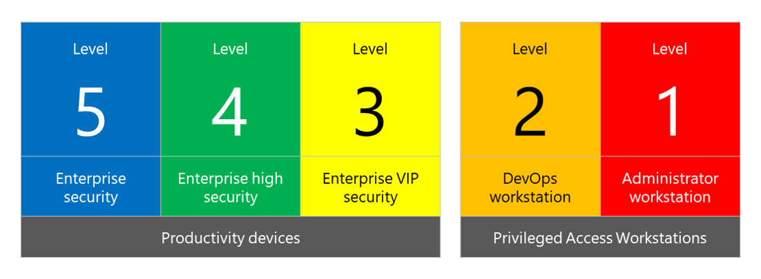 SECCON Framework