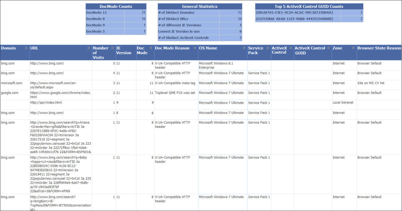 Site Discovery.rdl report, lists all websites visited by the client computer