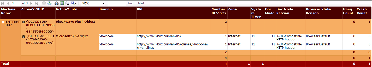 ActiveX.rdl report, lists all ActiveX-related sites visited by the client computer