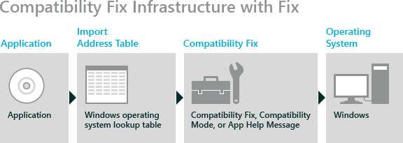 act app redirect with compatibility fix