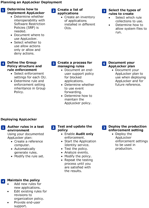applocker quick reference guide