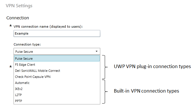 Available connection types