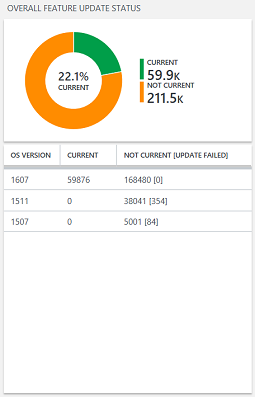Overall feature update status