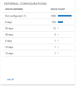 Quality Update Deferral Configurations