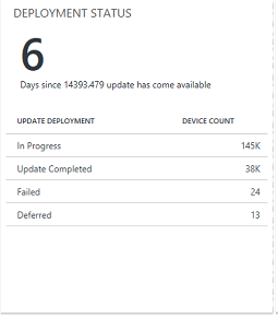 Quality Update Deployment Status