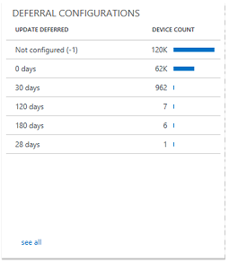 Feature Update Deferral Configuration