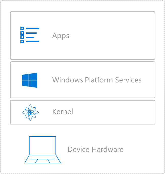 Traditional Windows software stack