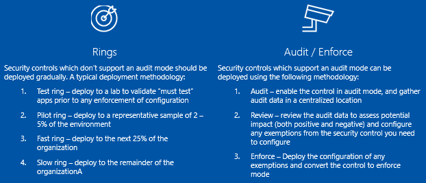 Security Control Deployment methodologies