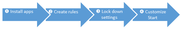install create lockdown customize