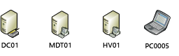 devices.
