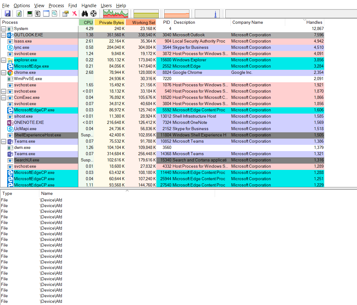 Screenshot of Process Explorer