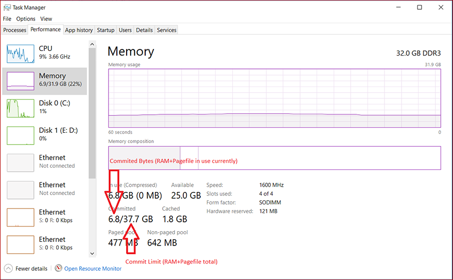Task manager