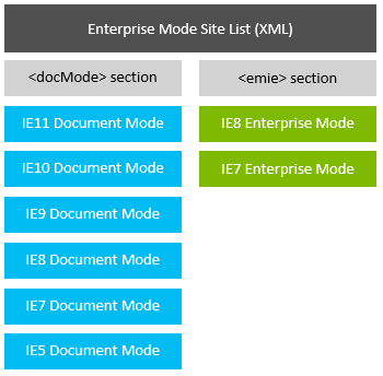 Internet Explorer Enterprise Modes and document modes