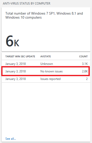 Spectre-Meltdown antivirus blade
