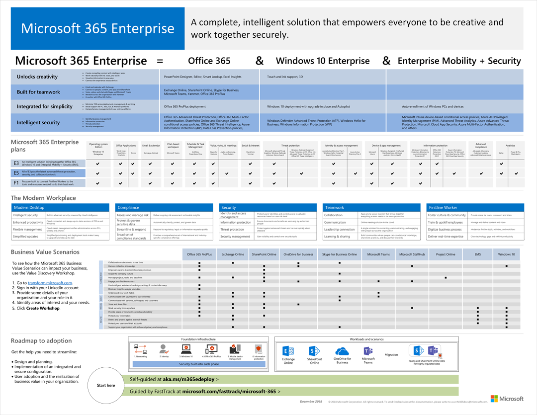 M365 Enterprise poster