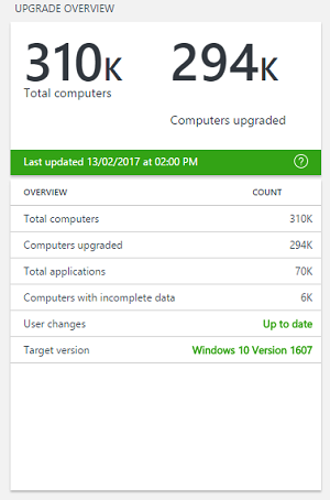 Upgrade overview showing target version