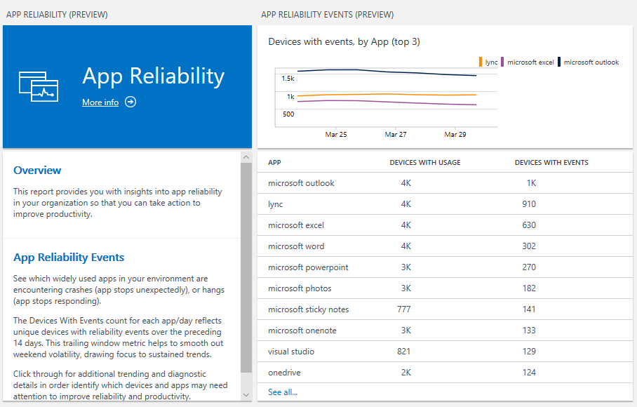 Main App Reliability view
