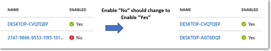 Device enabled
