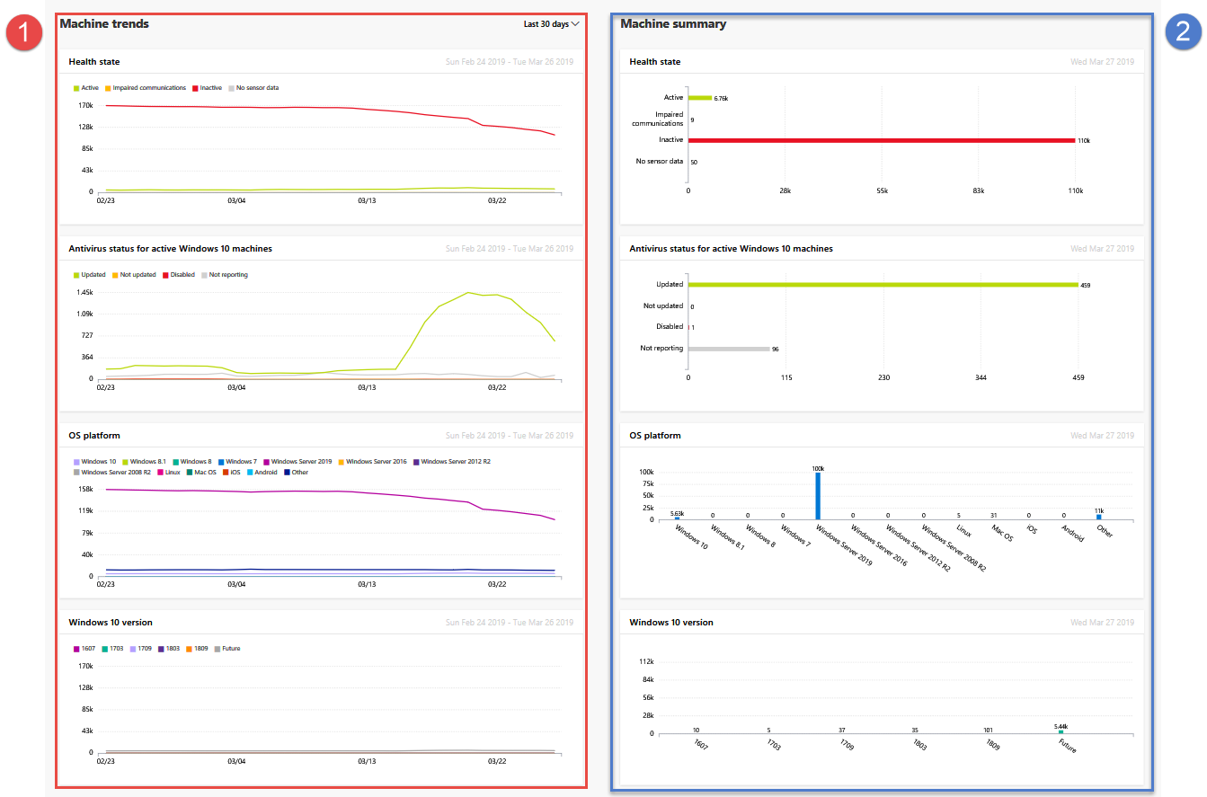 Image of the machine report
