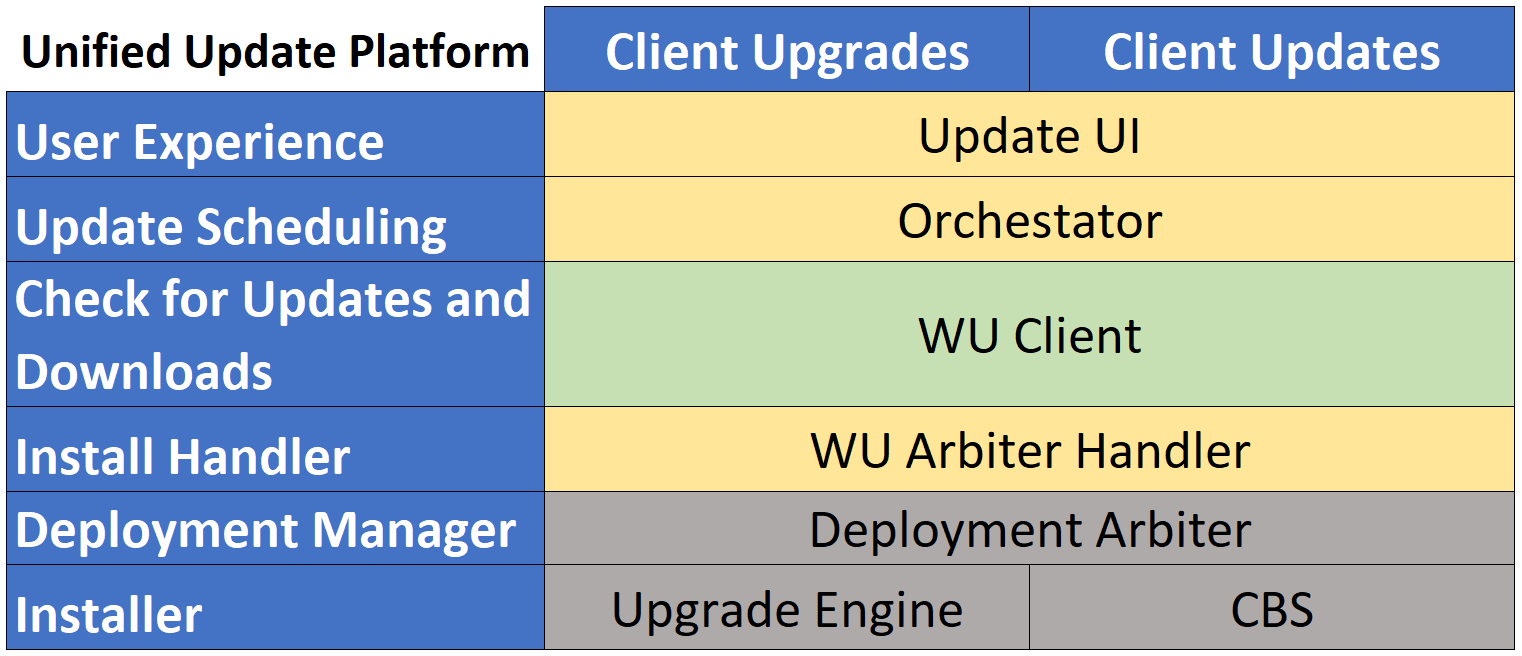 Windows Update terminology.