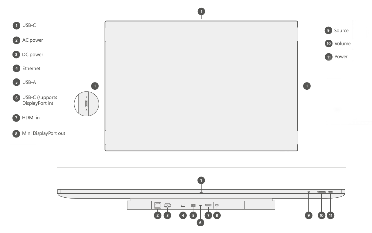 Front facing and underside view of I/O connections and physical buttons