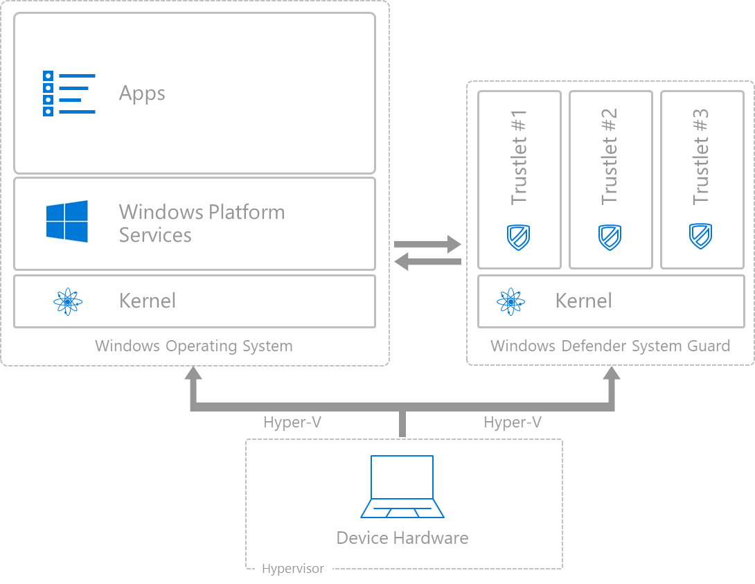 Windows Defender System Guard