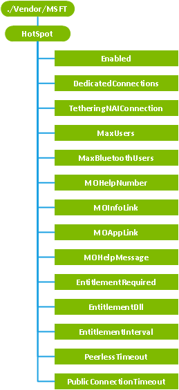 hotspot csp (cp)