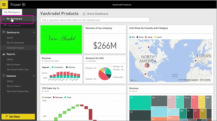 Share and collaborate in Power BI